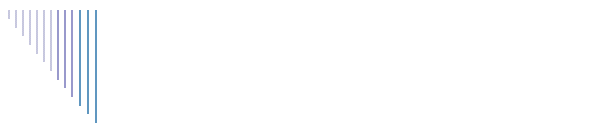 Opdrachtgevers